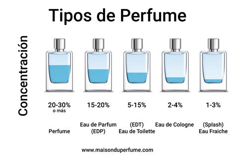 concentracion de perfumes.